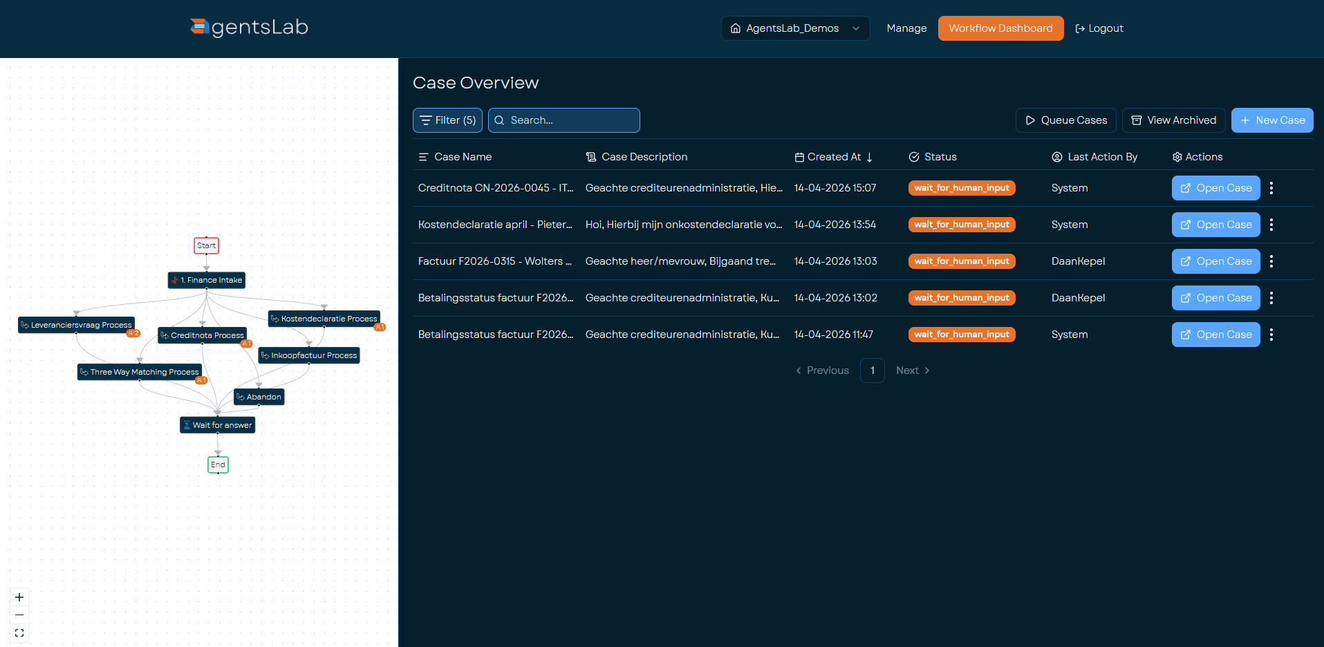 Case Overview, AgentsLab platform